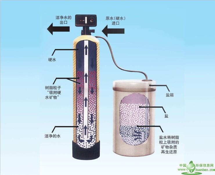 軟水處理設備供應商-【實力廠家】生產供應軟化水設備